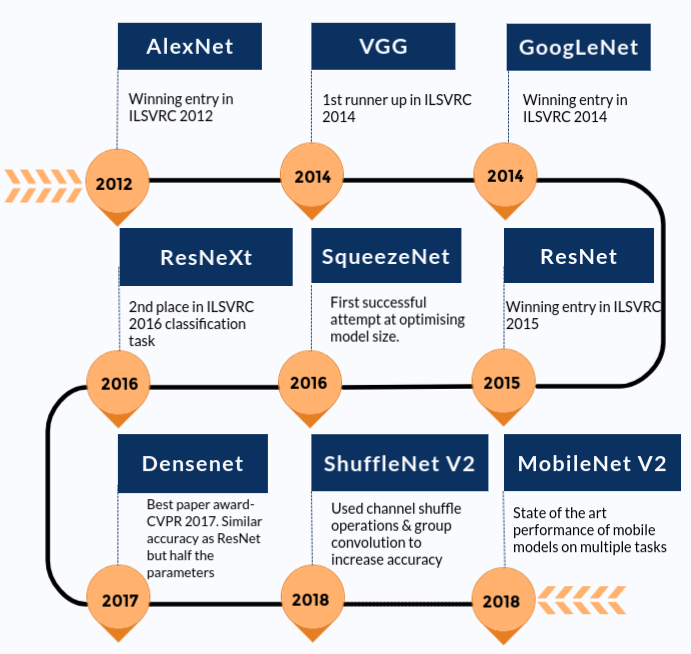 Классификация изображений python pytorch